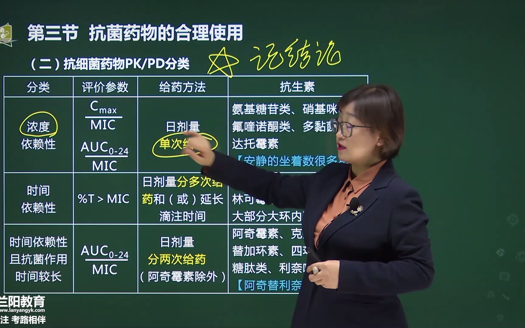 [图]58-第四章-第三节-抗菌药物的合理使用 （二）