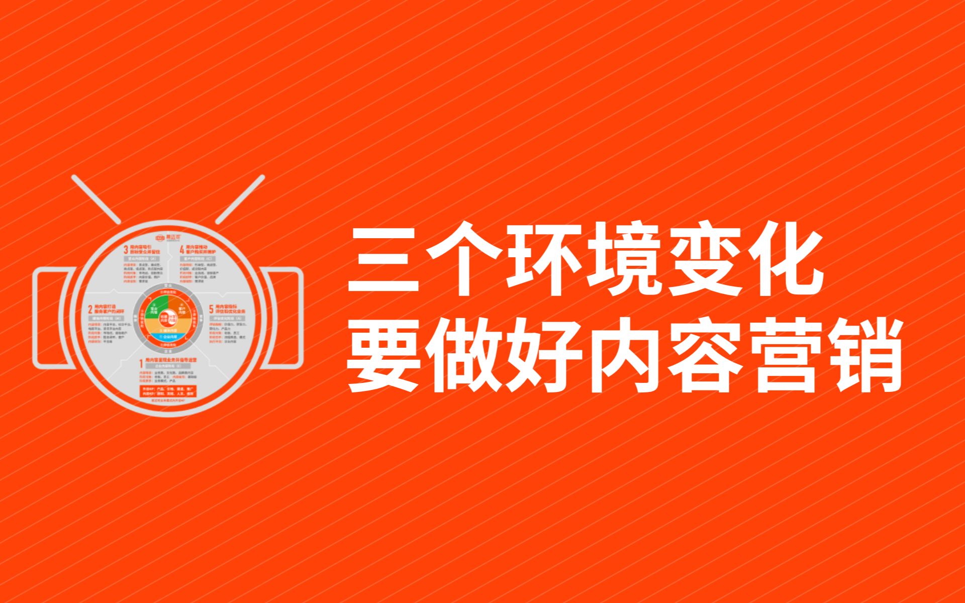 消费者在线,需求升级,小微企业要做好内容营销哔哩哔哩bilibili