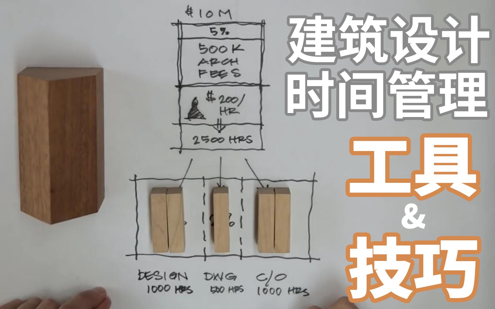 建筑设计过程中时间管理的工具和技巧 | Architectural Design Process Managing Time (Tools + Tips)哔哩哔哩bilibili