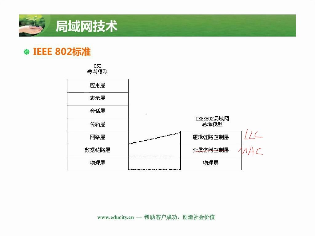 网络管理员NO3局域网技术1哔哩哔哩bilibili