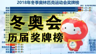 历届夏季奥林匹克运动会奖牌榜top15 第1届到32届 金 银 铜奖牌数 哔哩哔哩 Bilibili