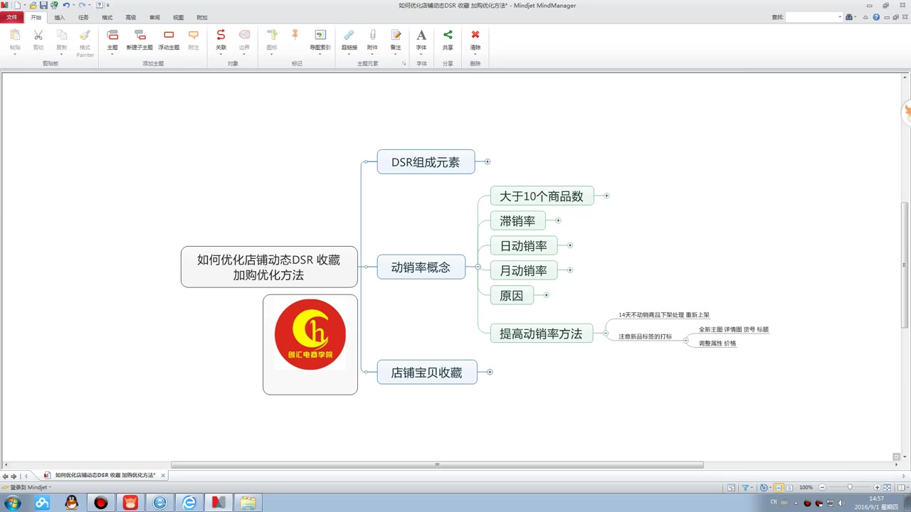 淘宝运营教程视频全集 提高动销率的方法 如何增加宝贝权重 动销率影响搜索排名哔哩哔哩bilibili