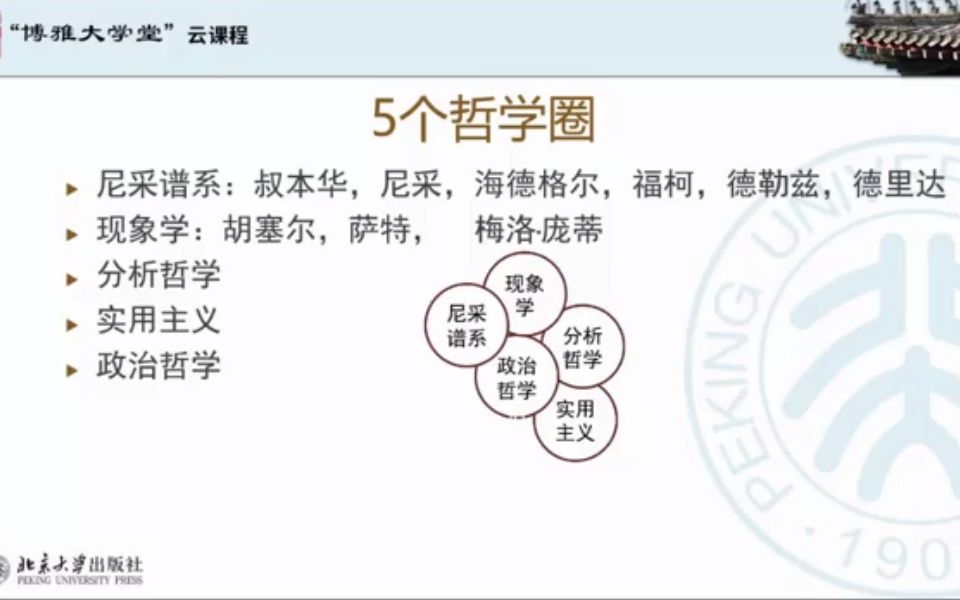 [图]哲学讲座｜赵敦华老师｜现代西方哲学的要点