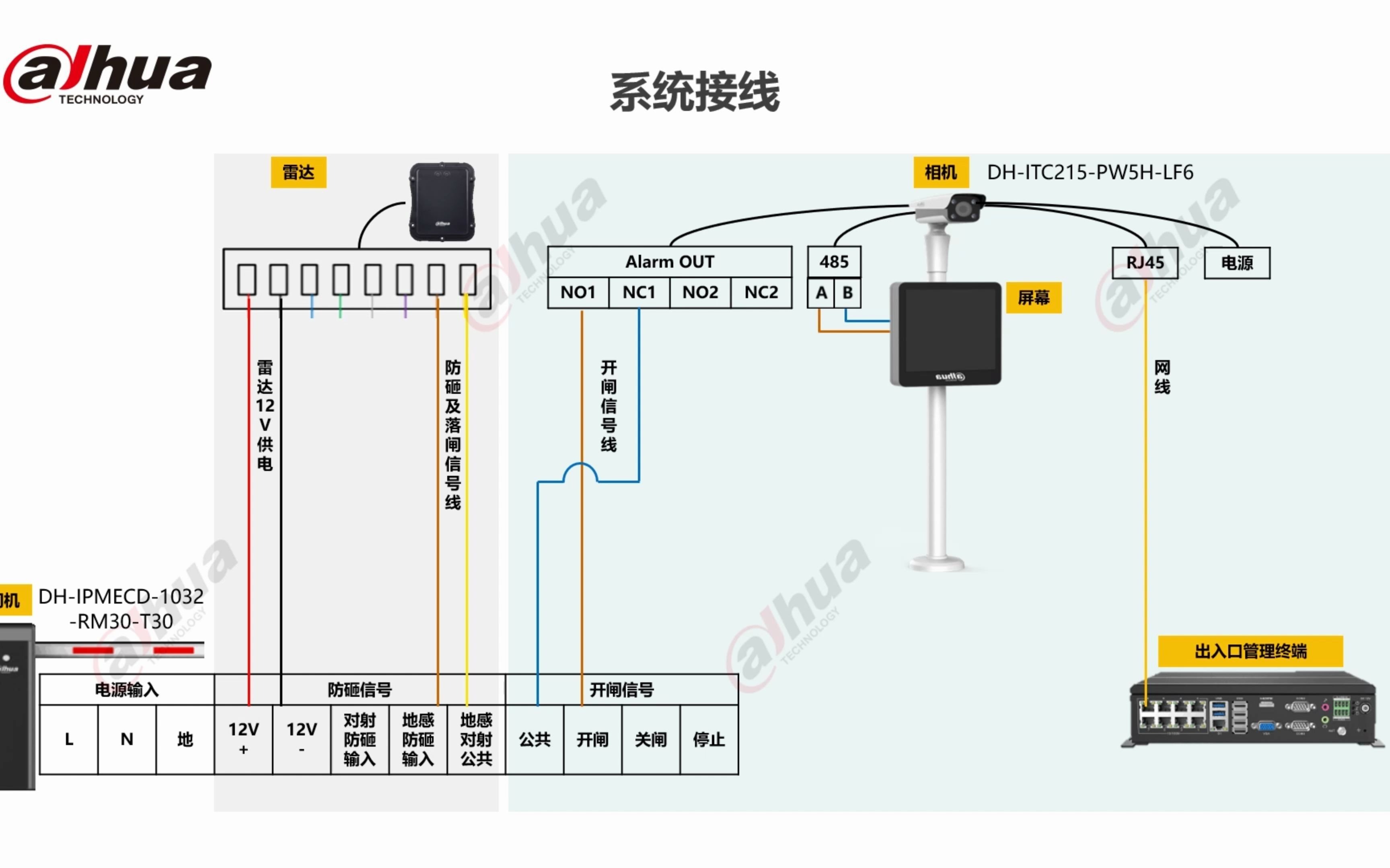 停车场出入口管理之车闸系统接线哔哩哔哩bilibili