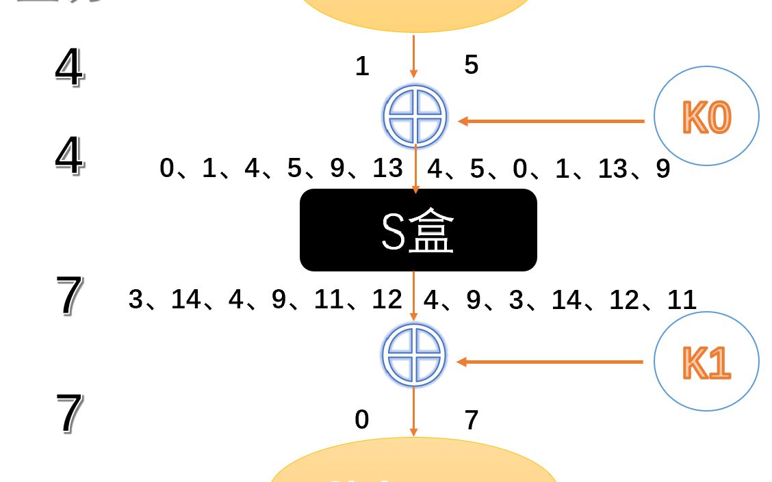 快速帮你搞懂差分密码分析!哔哩哔哩bilibili