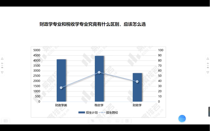 财政学专业和税收学专业究竟有什么区别?应该怎么选哔哩哔哩bilibili