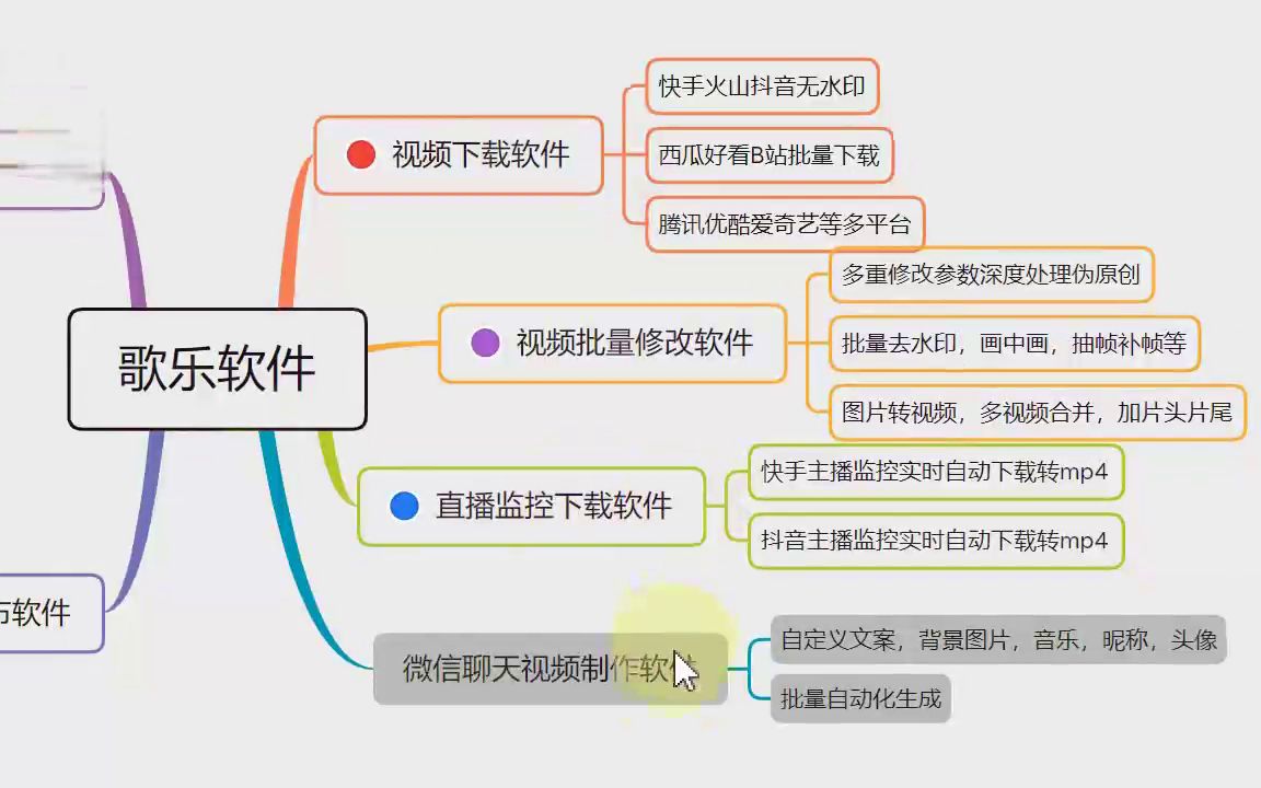 抖音聊天记录制作视频(今日/动态)哔哩哔哩bilibili