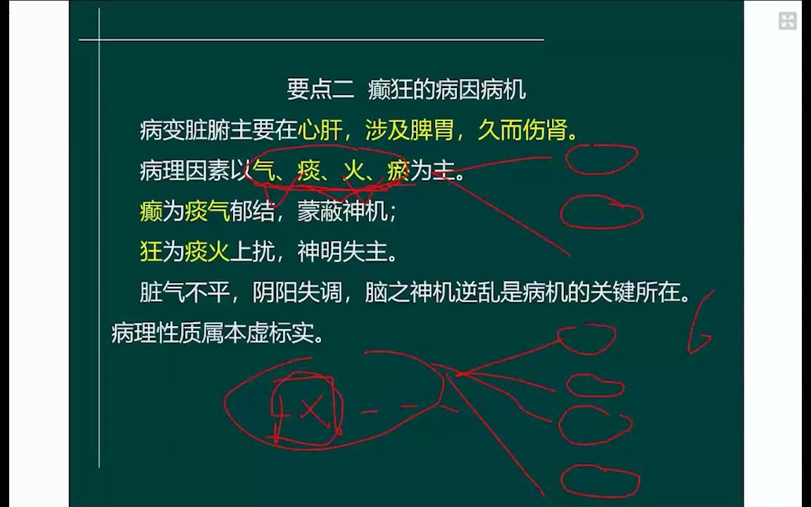 03.中医内科学中医执业医师(张云清)哔哩哔哩bilibili