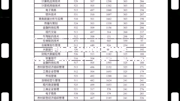 浙江经贸职业技术学院欢迎你的到来哔哩哔哩bilibili