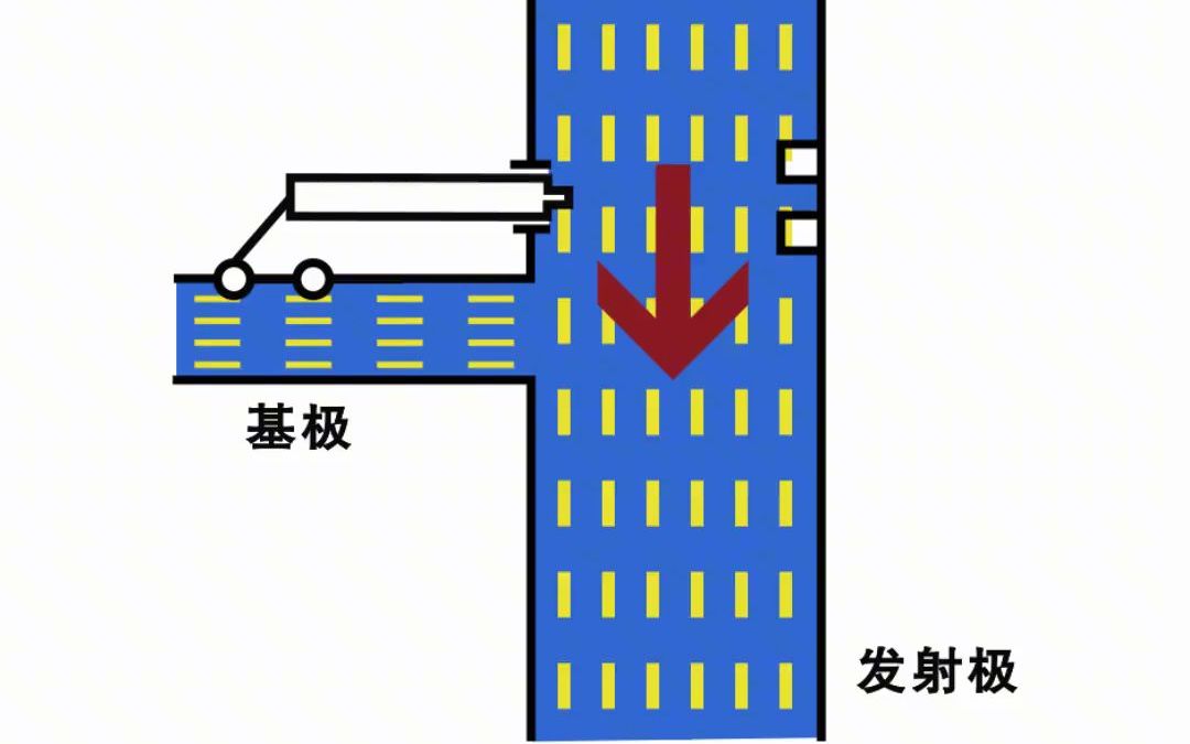 三极管原理解释哔哩哔哩bilibili