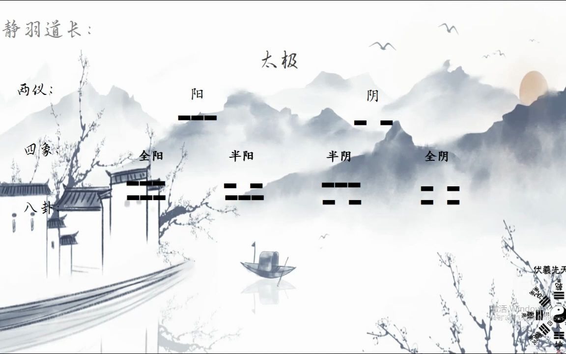 [图]国学传承，「梅花易数」第2集，基础篇之太极八卦