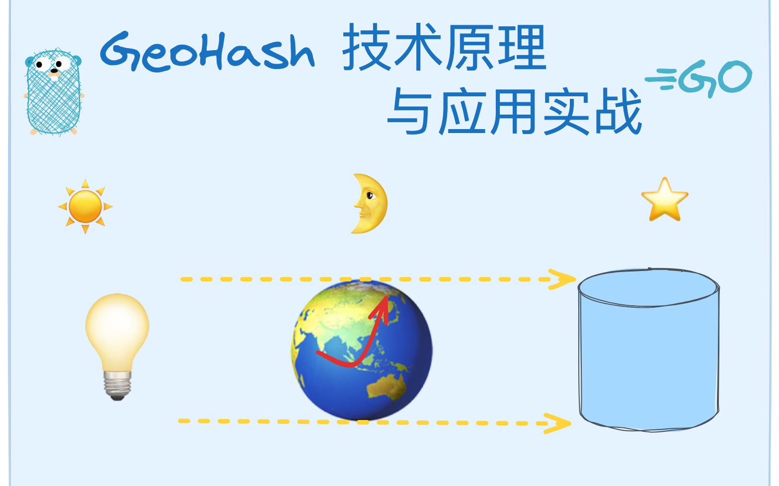 geohash技术原理及应用实战哔哩哔哩bilibili