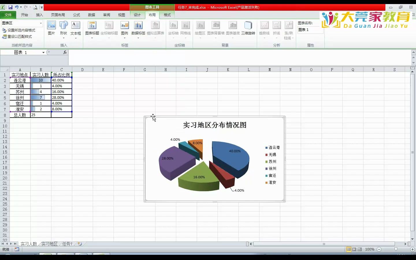 [图]信息处理技术员[3.2.11]--11.制作饼图