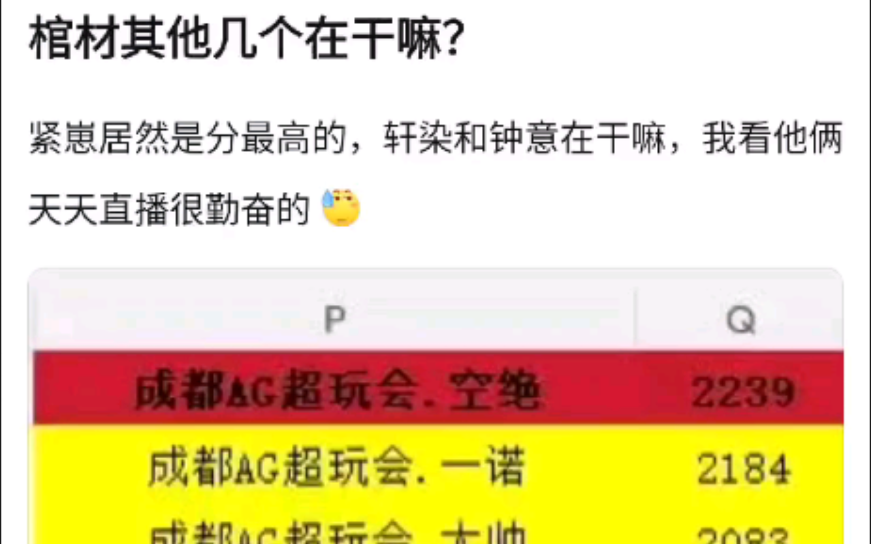 其他几个人在干嘛?紧崽居然是分最高的,轩染和钟意在干嘛,我看他俩天天直播很勤奋的,k吧热议电子竞技热门视频