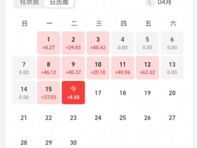 7w买债,今日收入8.88元哔哩哔哩bilibili