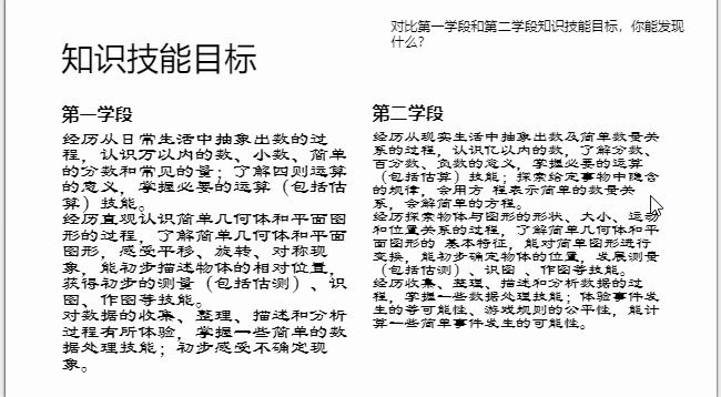 小学数学课程与教学(课程标准6)哔哩哔哩bilibili