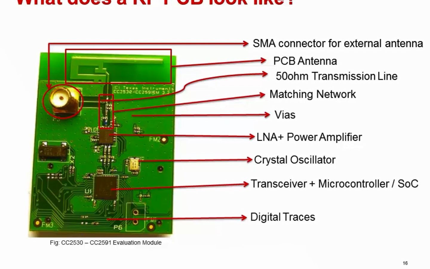 [图]【RF电路】RF电路的PCB设计基础