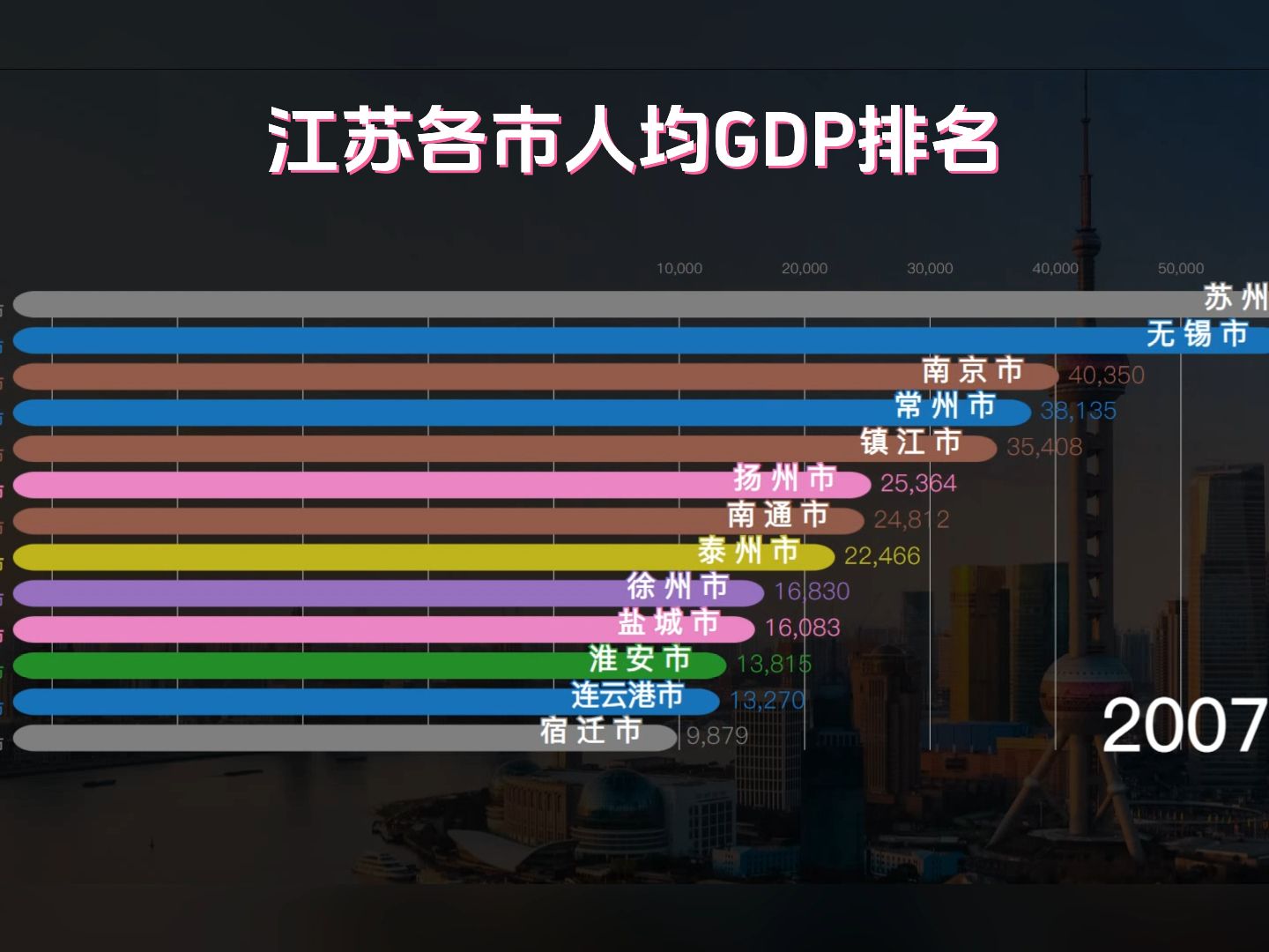 2005年2022年江苏各市人均GDP排名哔哩哔哩bilibili