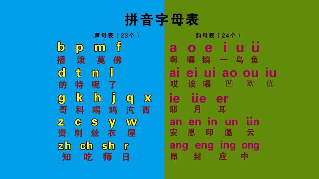 汉语拼音打字零基础入门教程——韵母表,韵母正确发音,要注意
