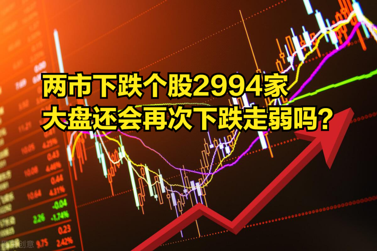 三大指数收红,两市下跌个股2994家,大盘还会再次下跌走弱吗?