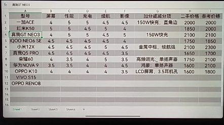 预热618,1500~2500元档购机建议哔哩哔哩bilibili