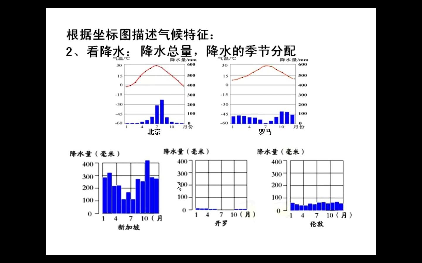 气候特征、气候坐标图、语言描述气温特征、气温变化、降水季节分配、水热配合(3.5分)哔哩哔哩bilibili