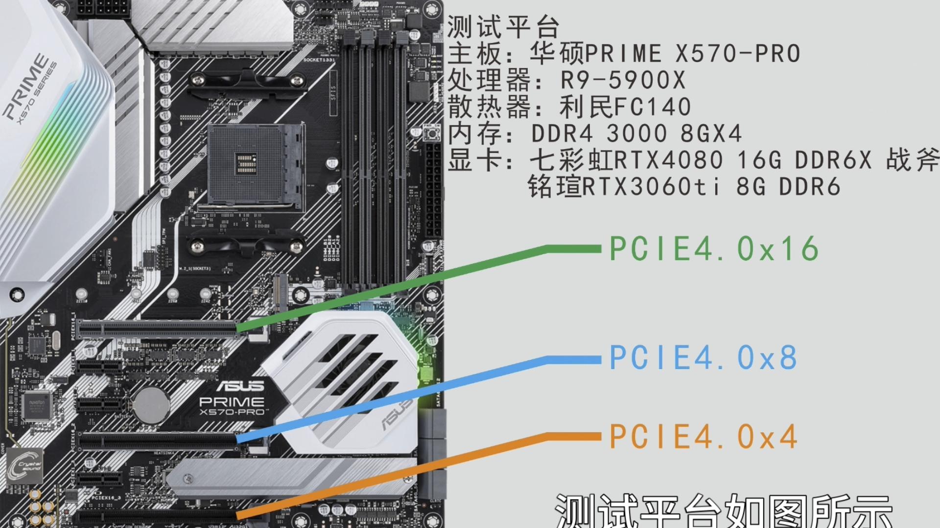 rtx4080 3060ti 在pcie4.0 x16 x8 x4接口中的性能差距