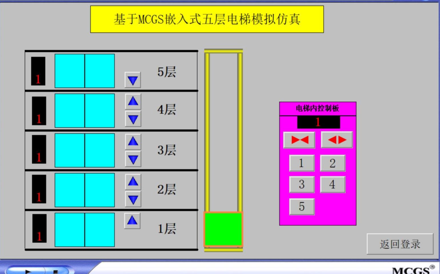 基于MCGS嵌入式的五层电梯控制模拟仿真 五层电梯控制模拟 MCGS嵌入式 MCGS通用版哔哩哔哩bilibili