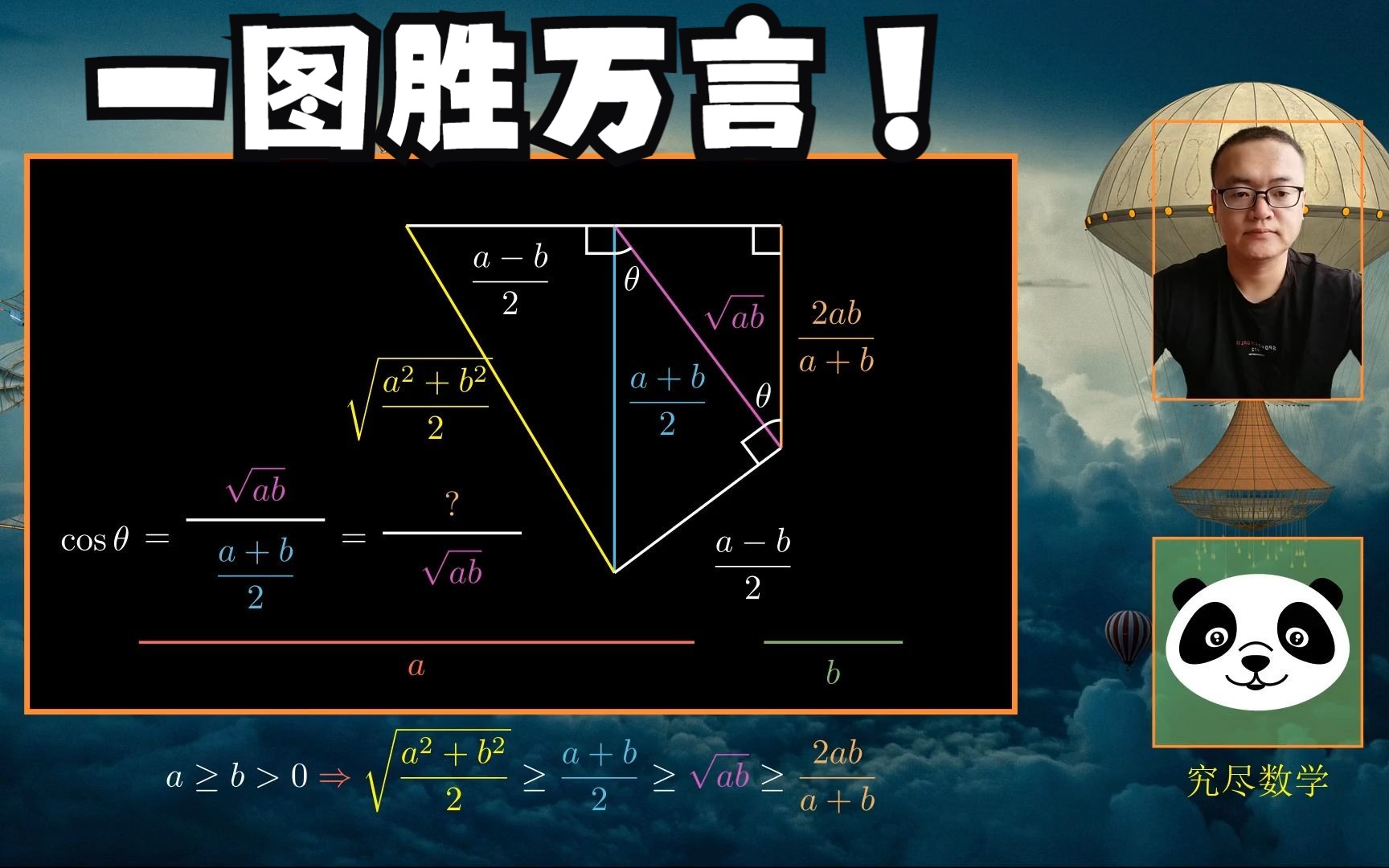 [图]一图胜万言：轻轻松松，证明4个均值的大小顺序