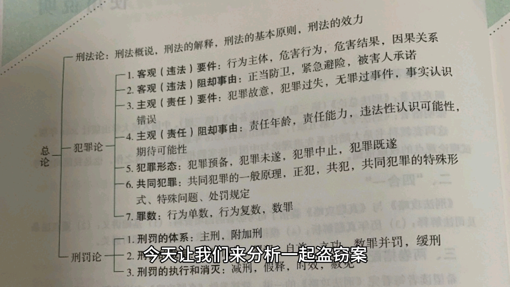 法律题库解析之(1)刑法:盗窃罪、盗用身份证件罪哔哩哔哩bilibili