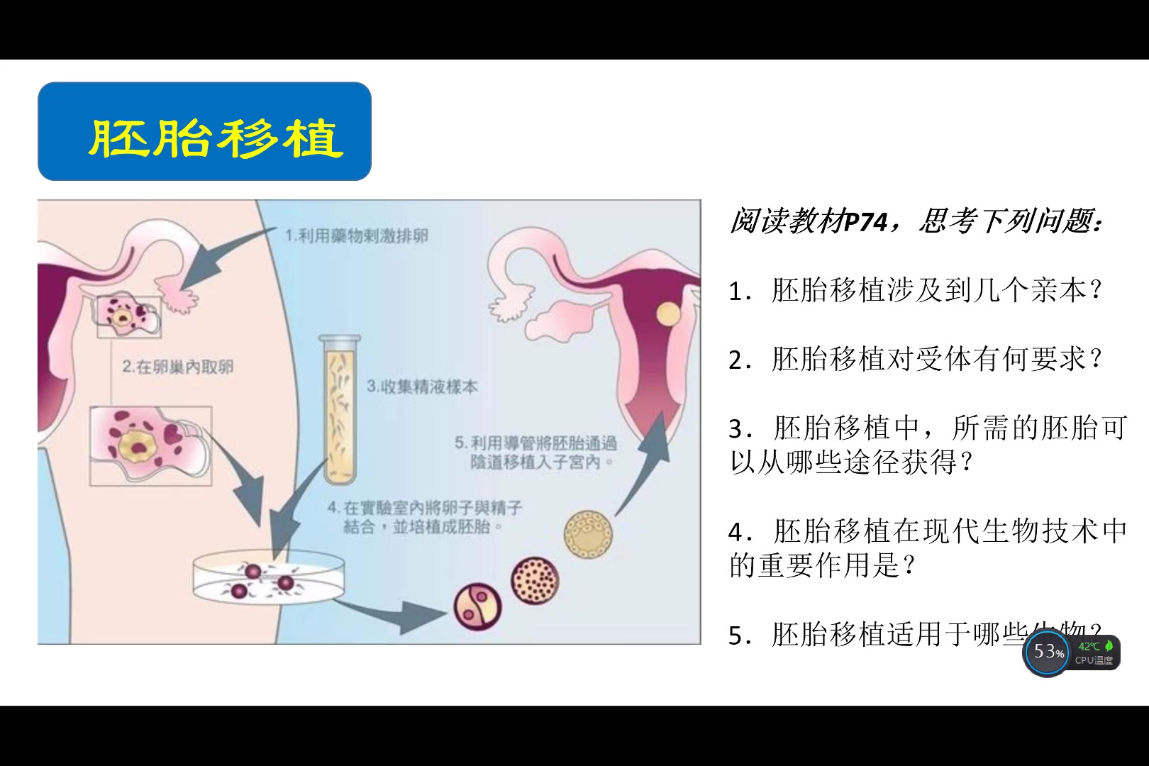 胚胎工程的應用及前景一朱永梅蘇大附中