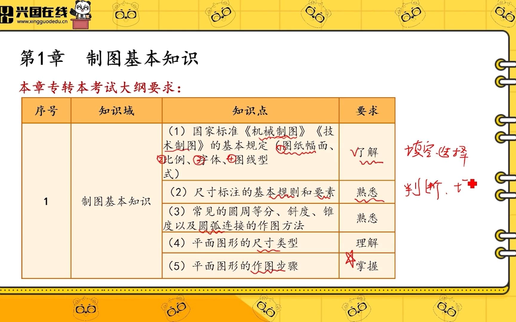 机械工程类 机械制图 制图基本知识11哔哩哔哩bilibili