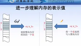 C语言指针和内存原理 -- 4、内存的变量类型和表示值类型
