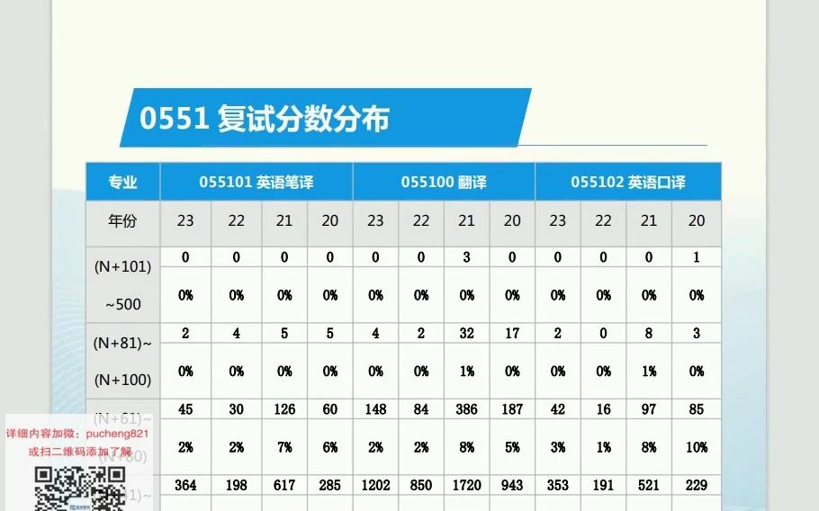 [图]【考研必看】长春师范大学(014)体育学院045112学科教学（体育）全日制