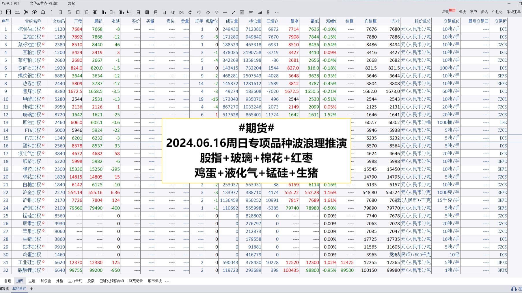 期货20240616(周日)复盘走势波浪推演哔哩哔哩bilibili