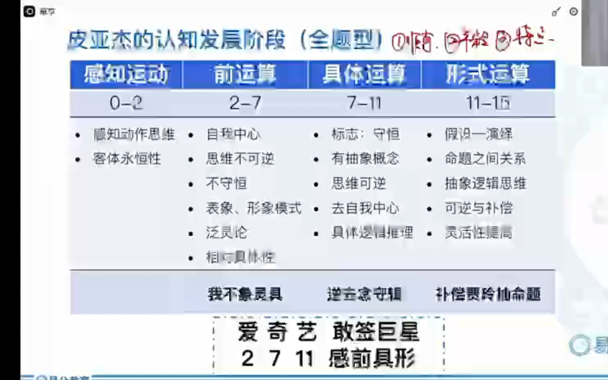 2023年江西教师招聘考试|易公第二轮 江西高校教育综合知识新书配套网课|23新考纲针对江西考情|唯有努力才能上岸,23教招全套网课资料见评论哔哩哔哩...