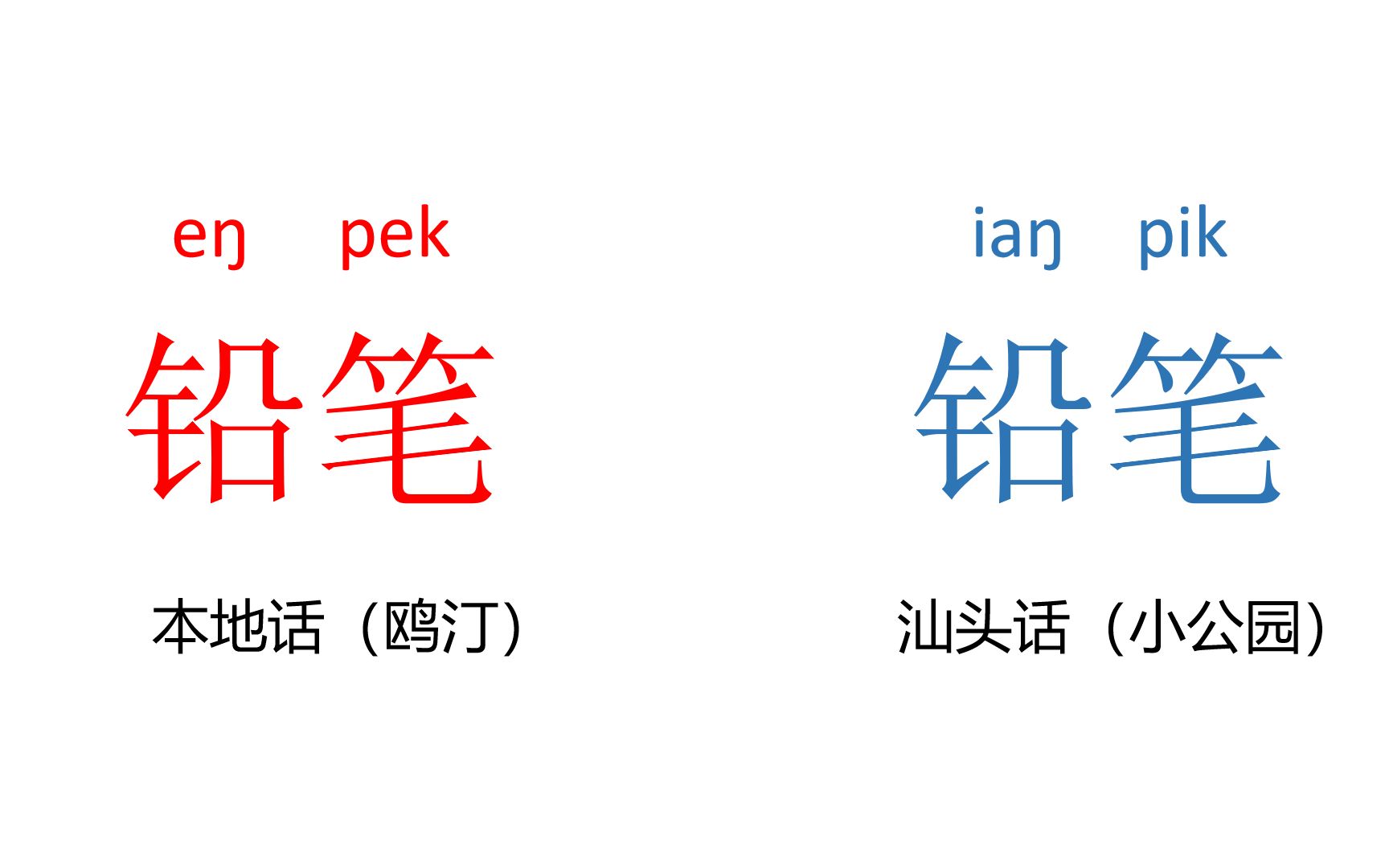 汕头本地话和汕头话的对比哔哩哔哩bilibili