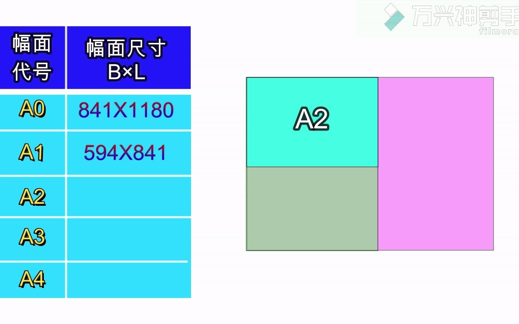 绘图图纸基本幅面哔哩哔哩bilibili