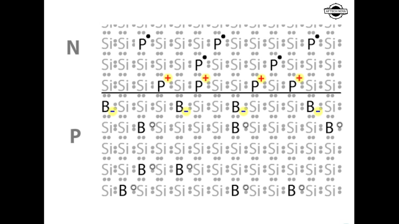 Photovoltaic cell  construction and working in detail 太阳能PV电池板的结构和工作原理Youtube哔哩哔哩bilibili