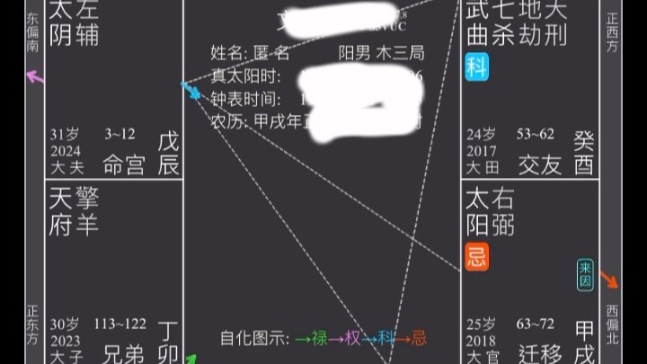 如何看你有没有学习命理学的天赋哔哩哔哩bilibili