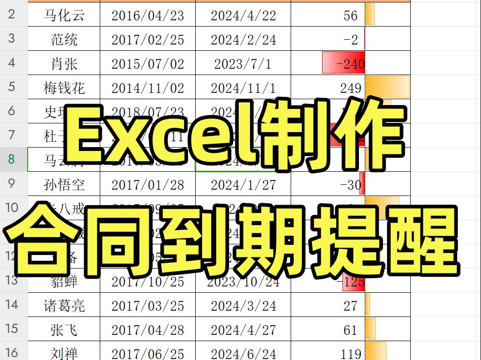 Excel技巧如何制作合同到期提醒哔哩哔哩bilibili