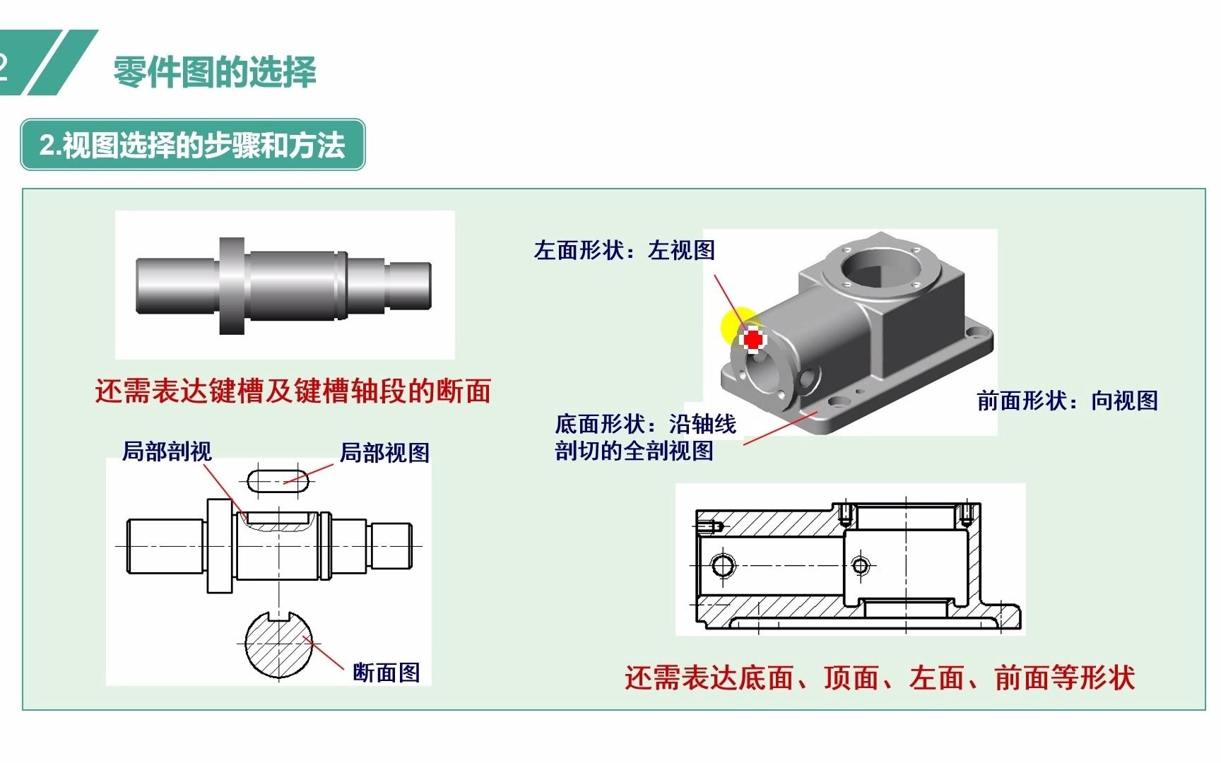 35.5讲视图表达及轴承座绘制方法案例哔哩哔哩bilibili