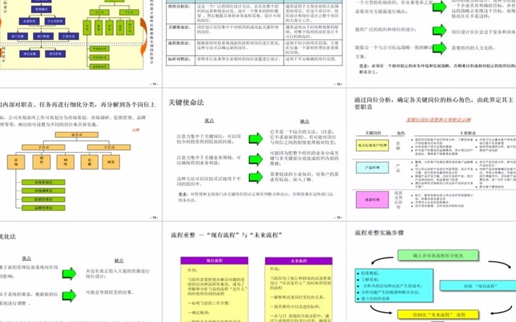 定岗定编及工具表格制度方案哔哩哔哩bilibili