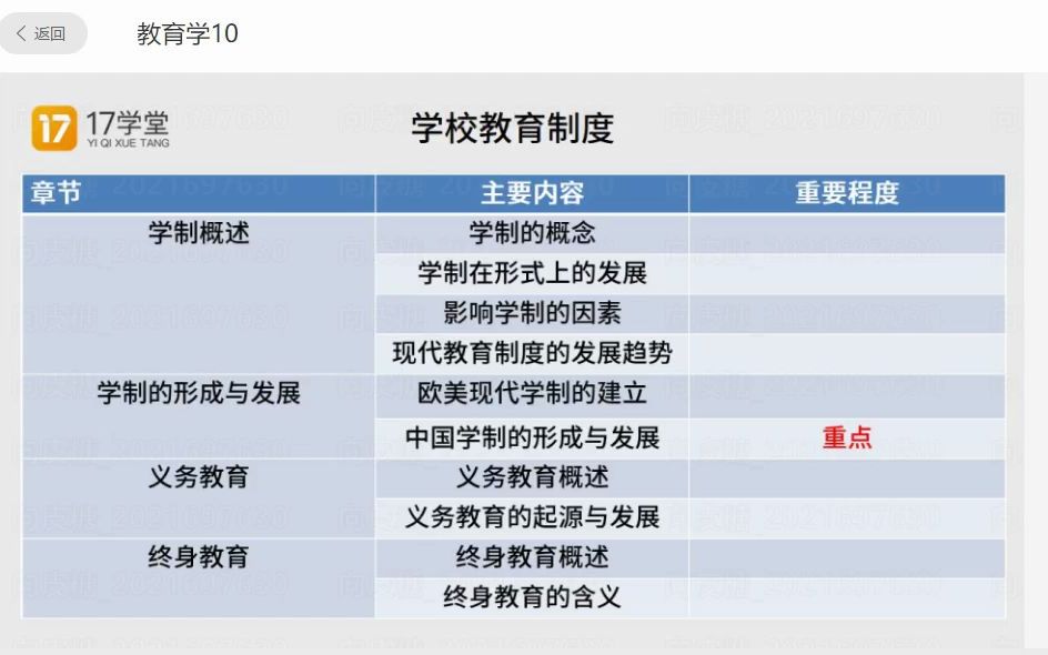 教育学10义务教育和学生的权利哔哩哔哩bilibili