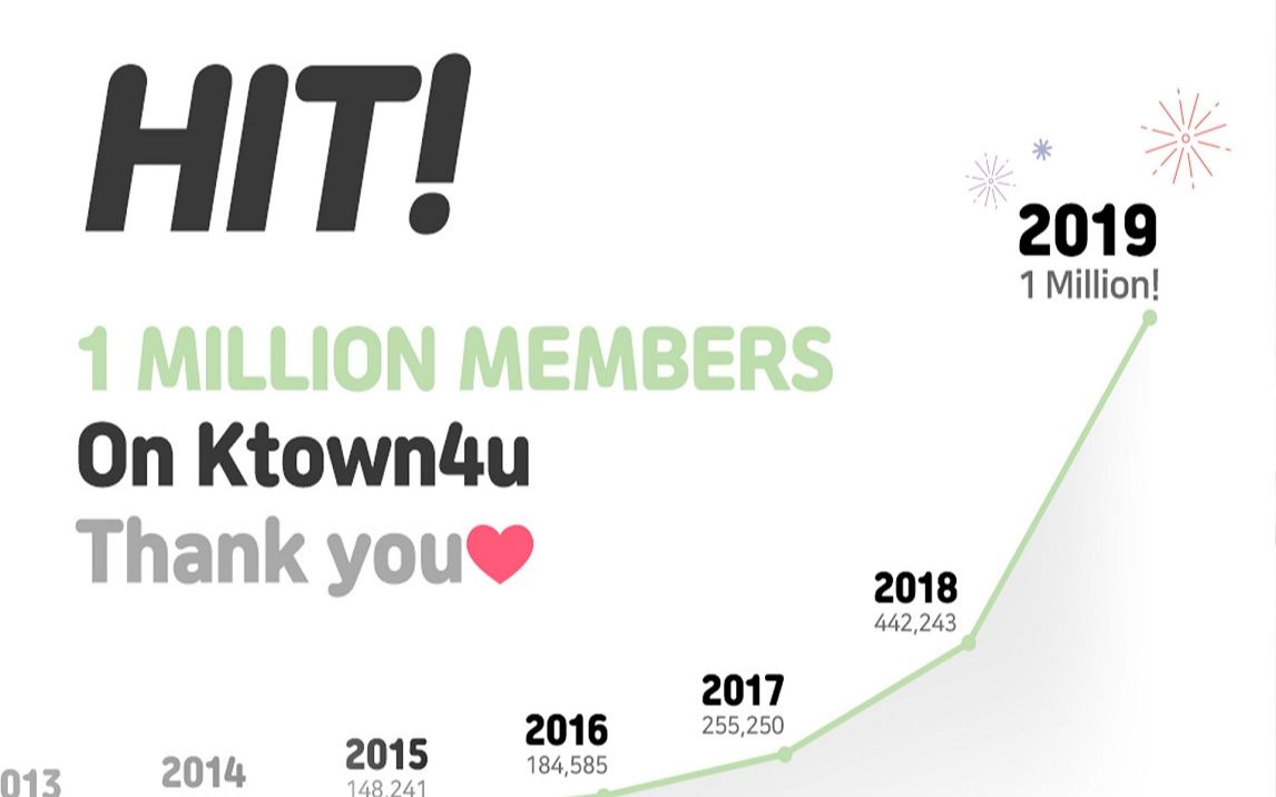 Ktown4u 累计注册用户突破100万!表示衷心的感谢!哔哩哔哩bilibili