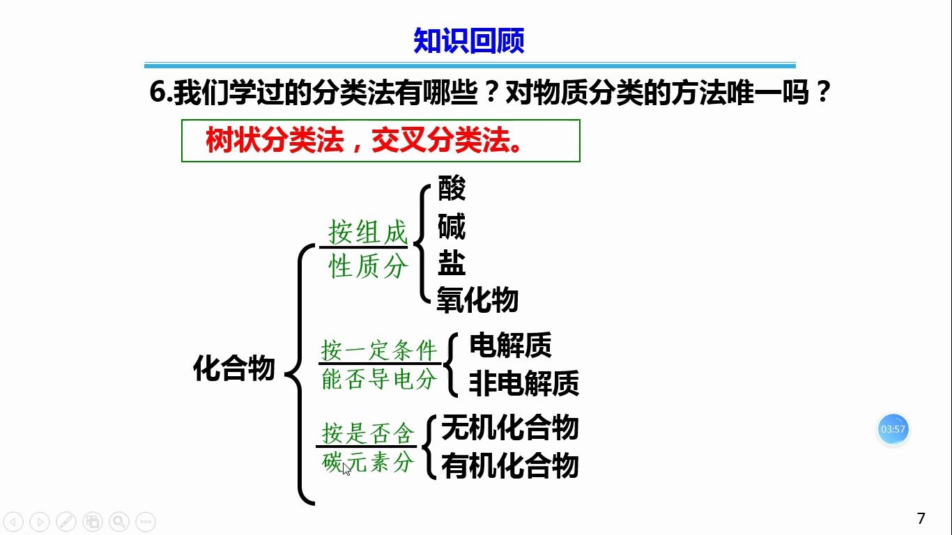 认识有机化学济南中学哔哩哔哩bilibili