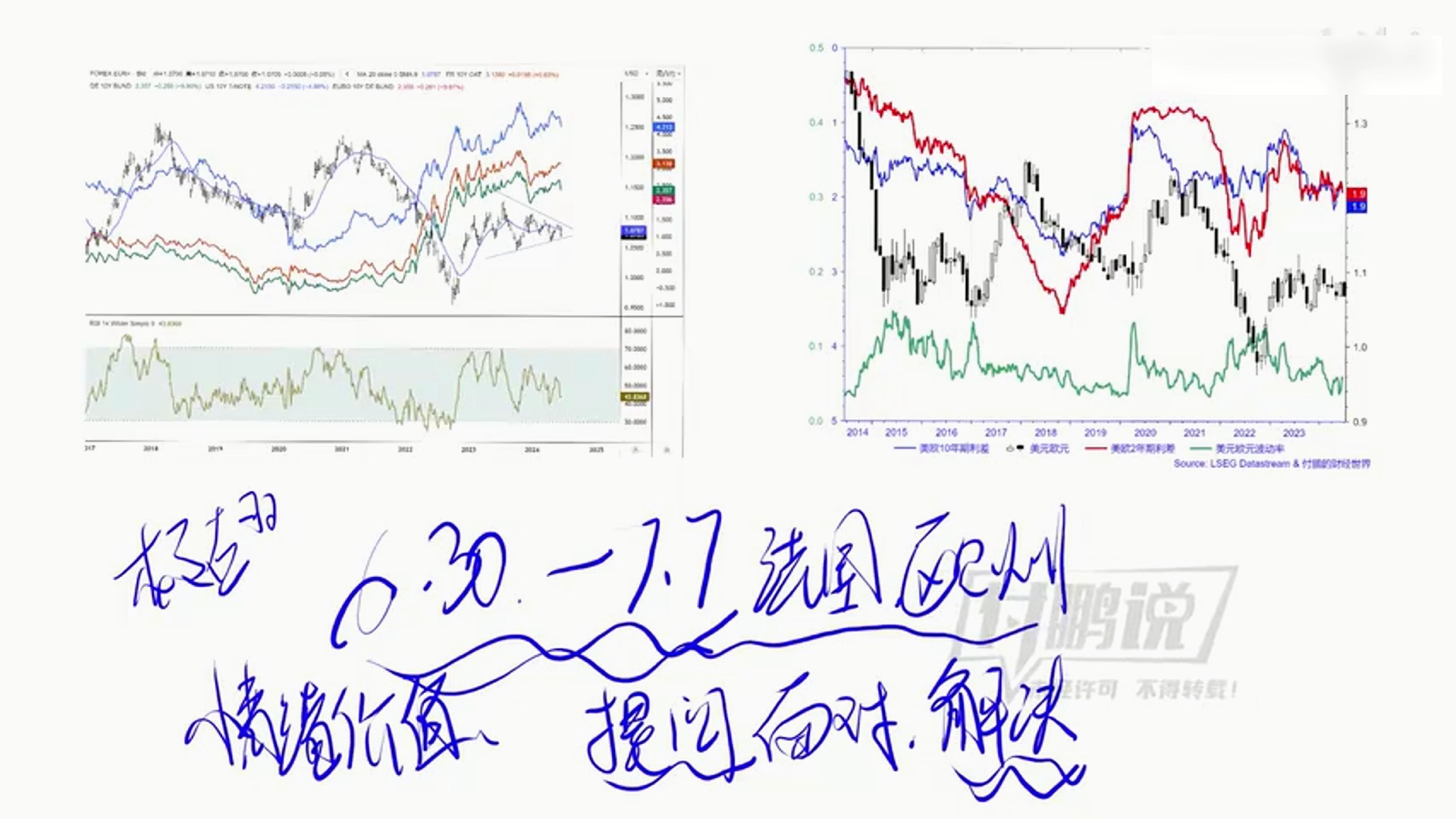 20241116东北证券首席付鹏:特朗普上台后欧洲的政治风险哔哩哔哩bilibili