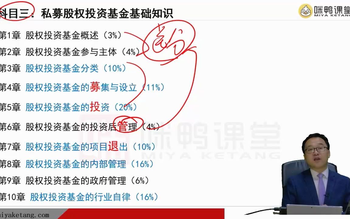 [图]基金从业科目三私募股权重点讲解1