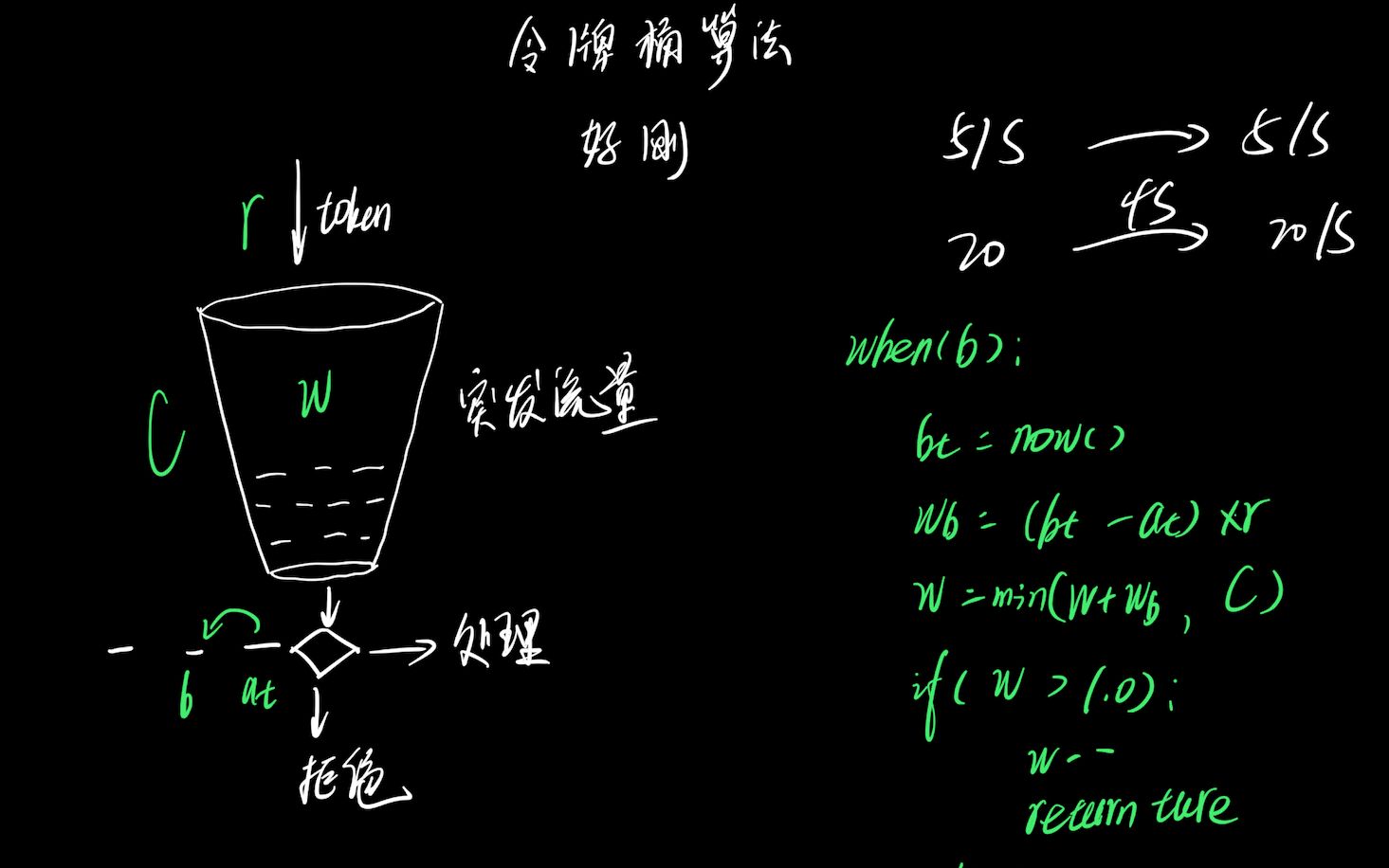 好刚:3分钟视频看懂令牌桶算法哔哩哔哩bilibili