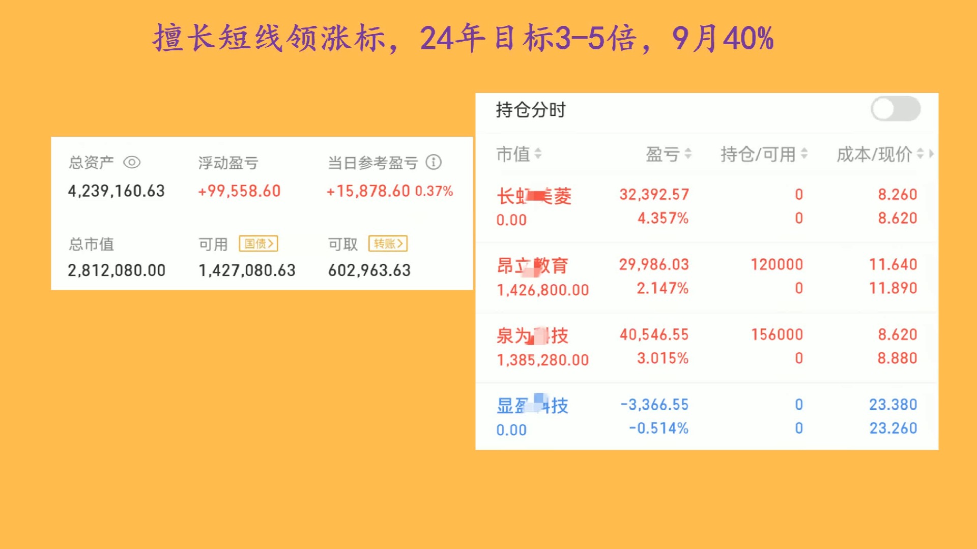 9月4日,长虹美菱,昂立教育,泉为科技,显盈科技